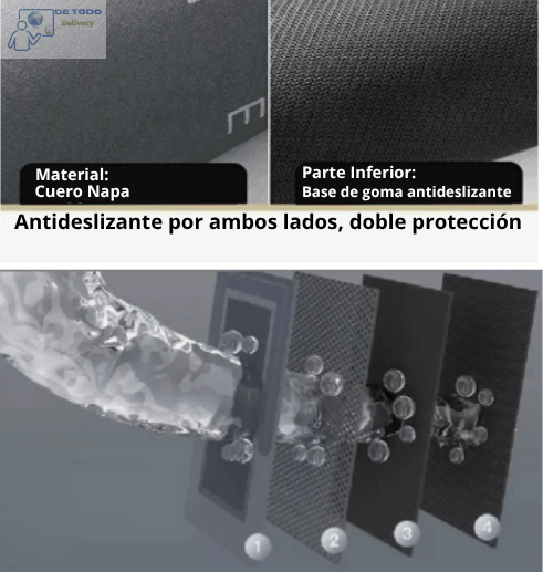 Set 2 Alfombras Antideslizantes